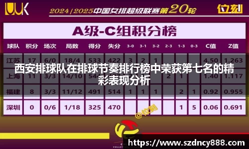 西安排球队在排球节奏排行榜中荣获第七名的精彩表现分析